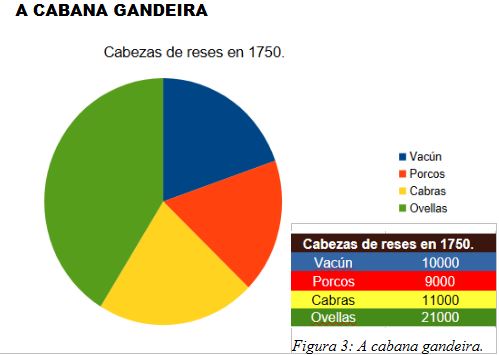 A cabana gandeira.